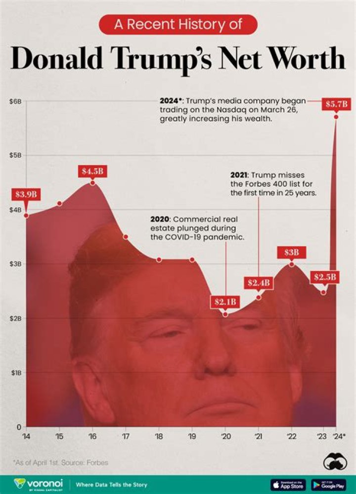 Let’s Talk About Eric Trump’s Net Worth And Everything About His Life