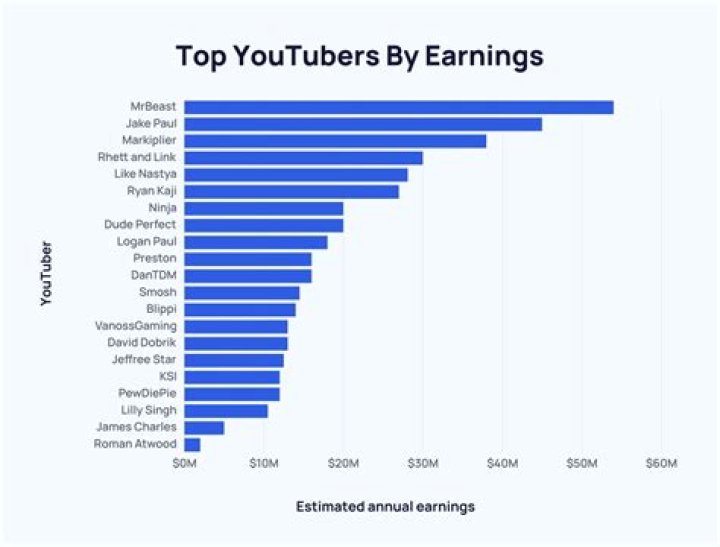 Rudy Rodriguez net worth, income and estimated earnings of Youtuber channel