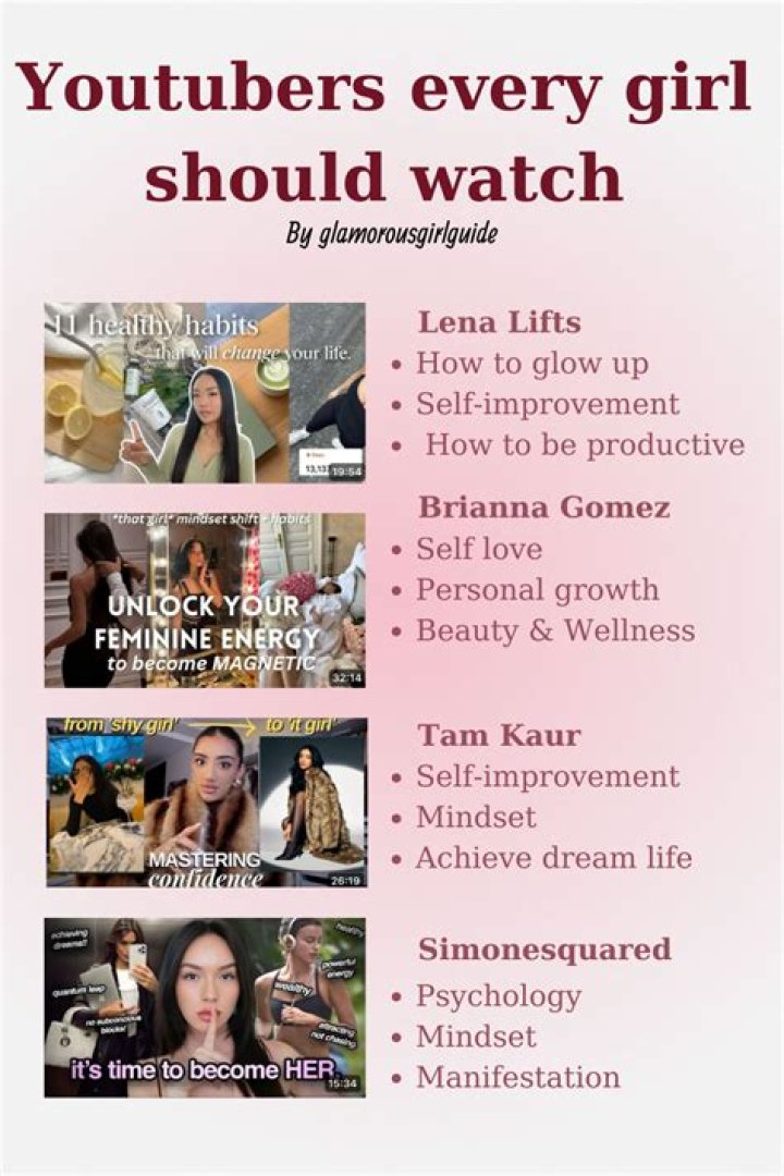 Similar Youtubers to VaatiVidya