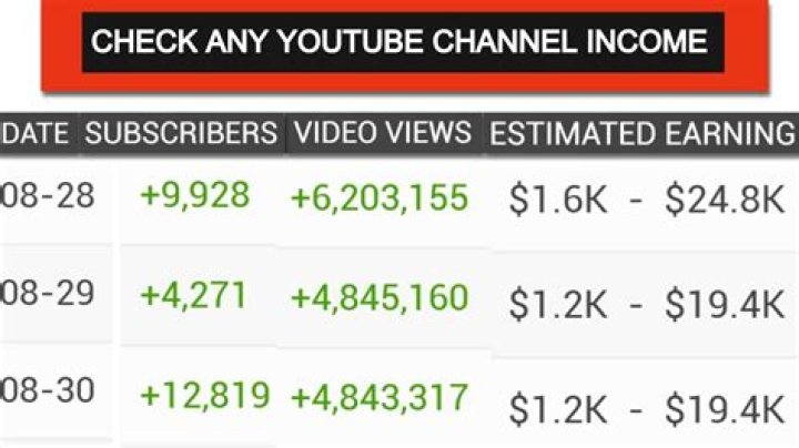 True Blue net worth, income and estimated earnings of Youtuber channel